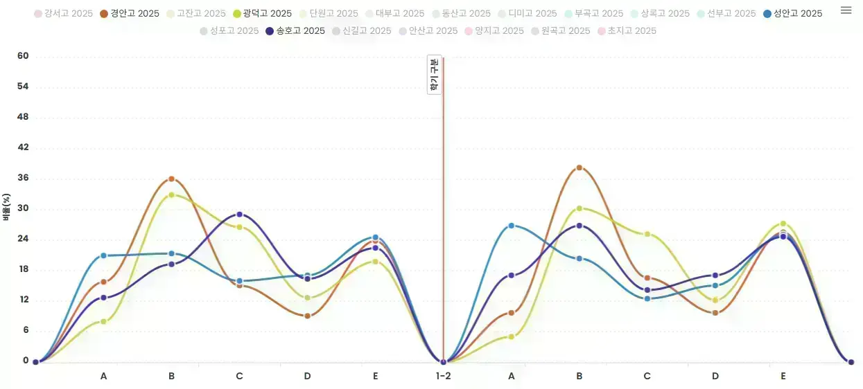 고잔동 예비고1 고등부 수학전문