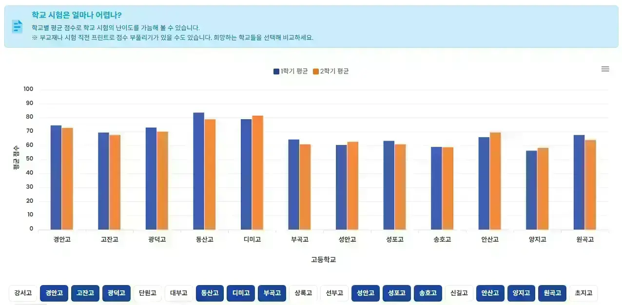 고잔동 예비고1 고등부 수학전문