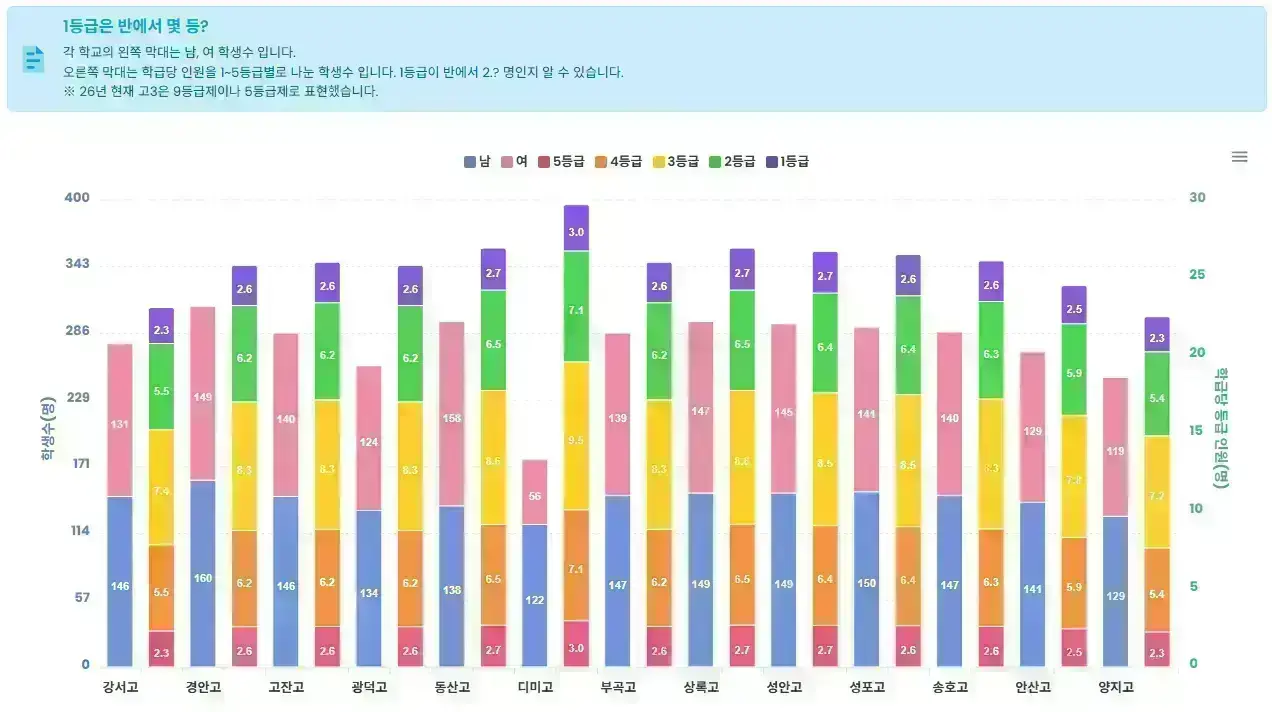 고잔동 예비고1 고등부 수학전문