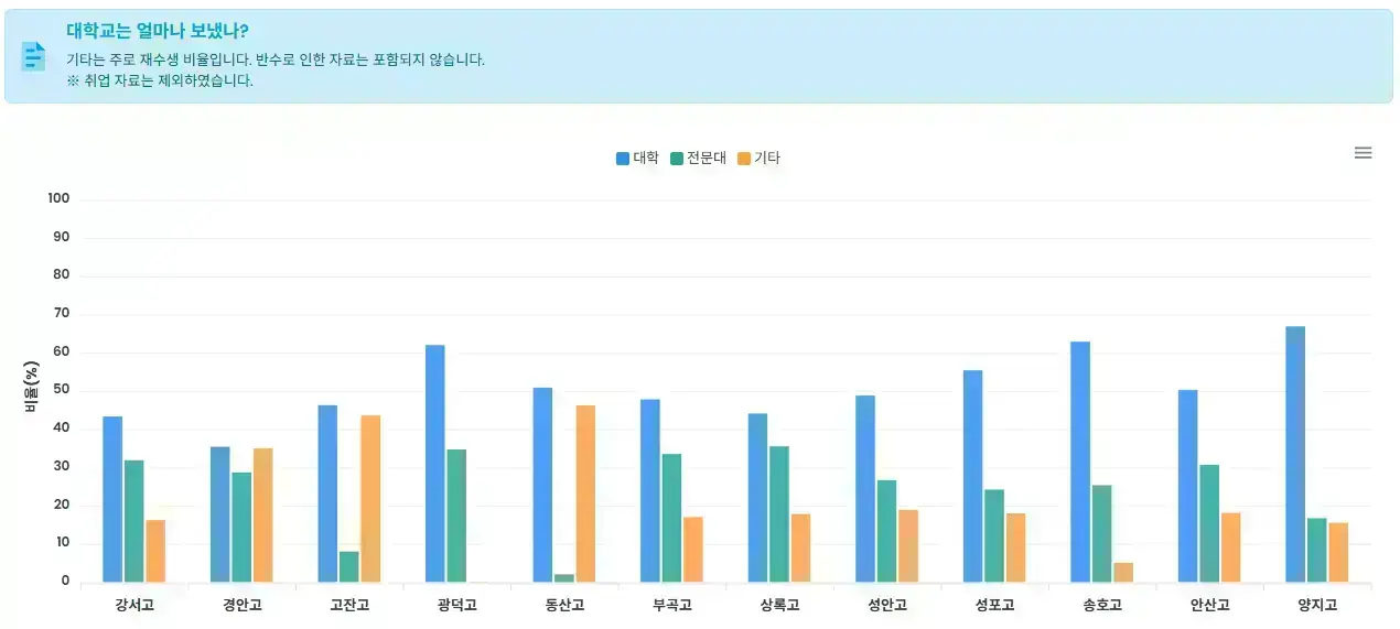고잔동 예비고1 고등부 수학전문