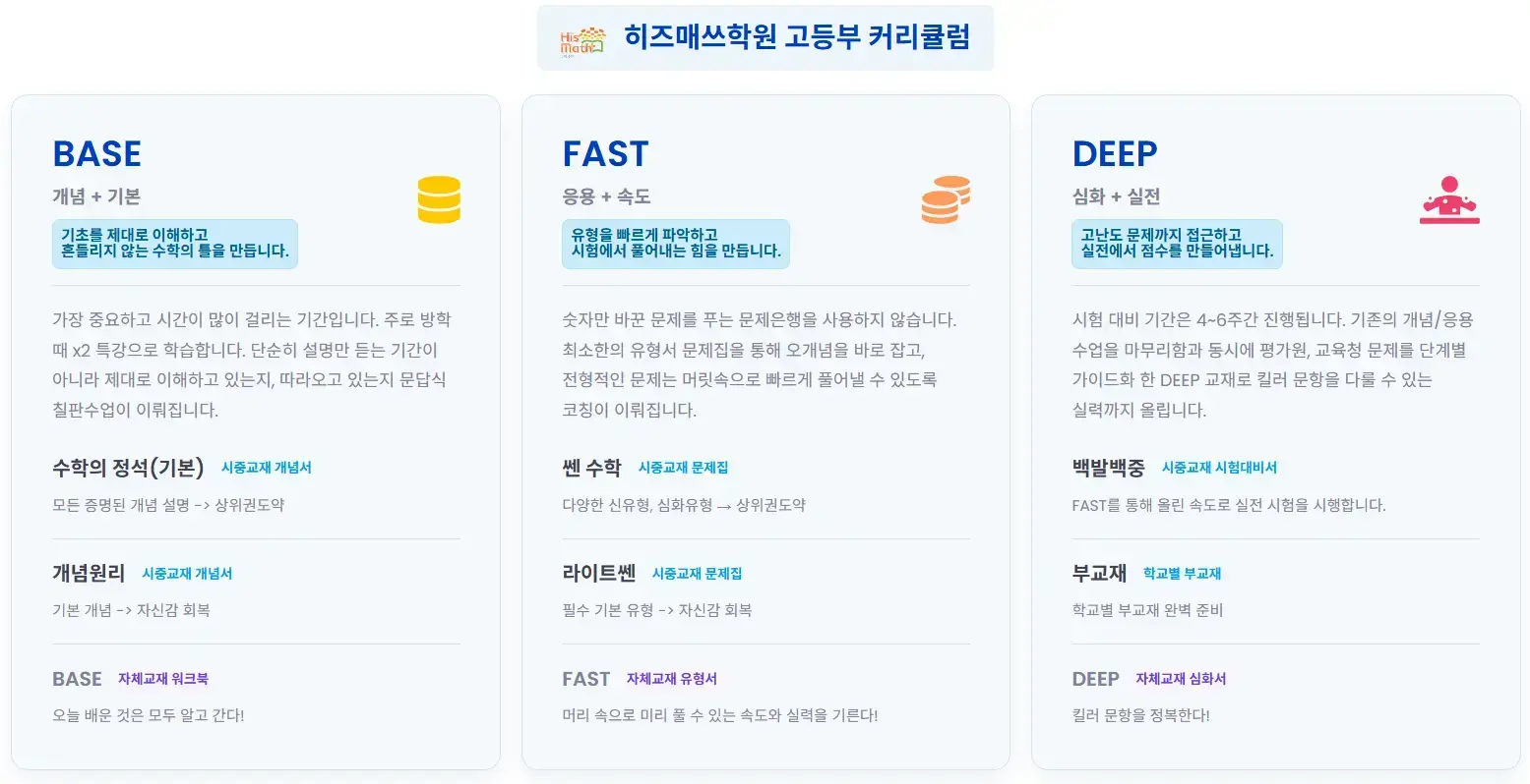 고잔동 예비고1 고등부 수학전문