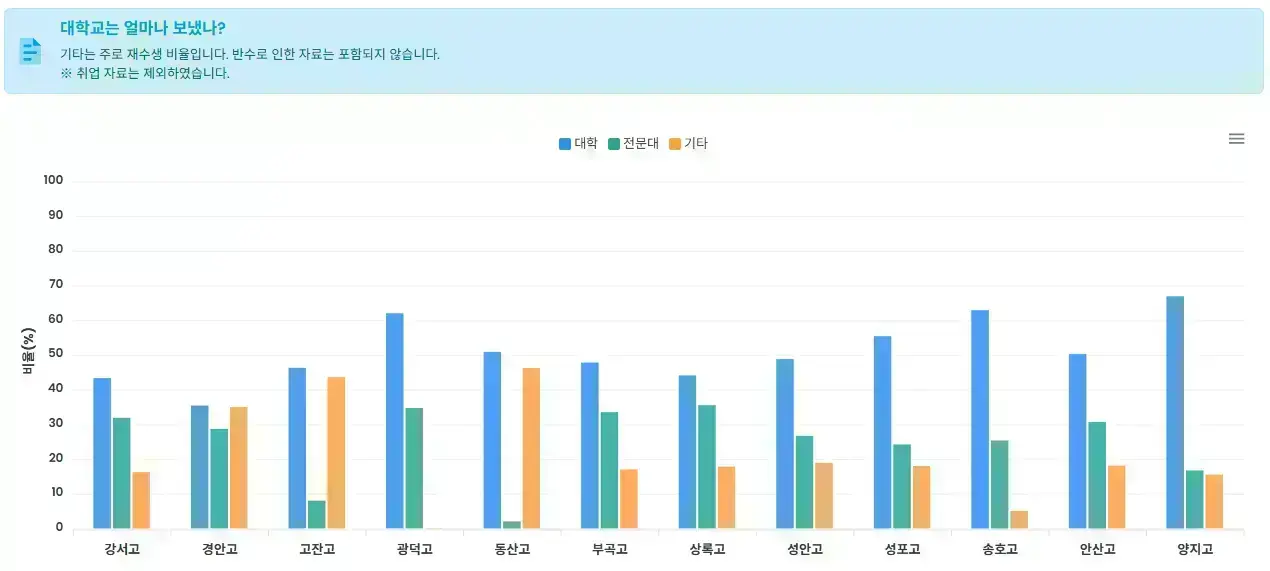 고잔동 예비고1 고등부 수학전문