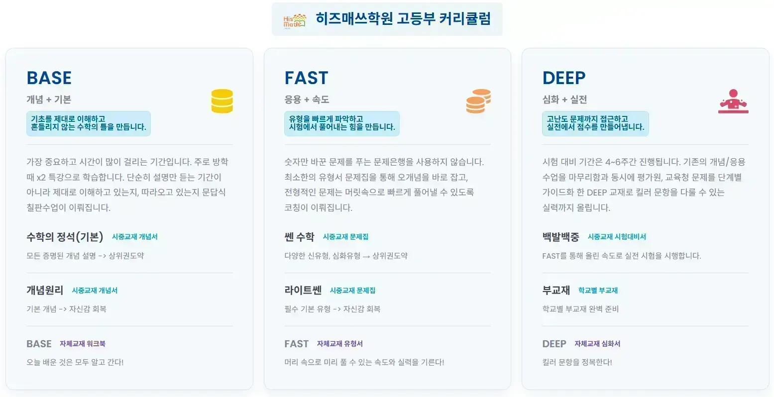 고잔동 예비고1 고등부 수학전문