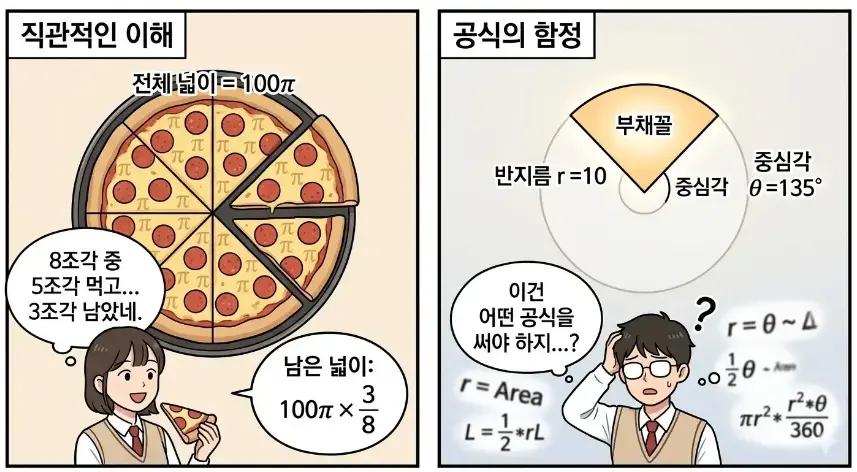 중등수학에서 고등수학으로, 고등수학 성적 향상, 고등학교 수학 공부법, 수학 개념과 원리 이해, 수능 수학 학습 전략, 수학 내신 대비, 수학 추론 능력, 수학 응용력, 고등학생 수학 학습, 학년별 수학 학습법